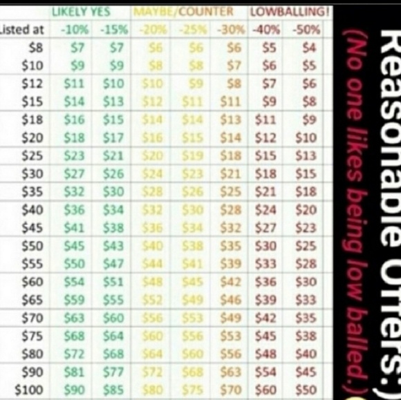 Reasonable Offers Welcome 😊 - Picture 3 of 6